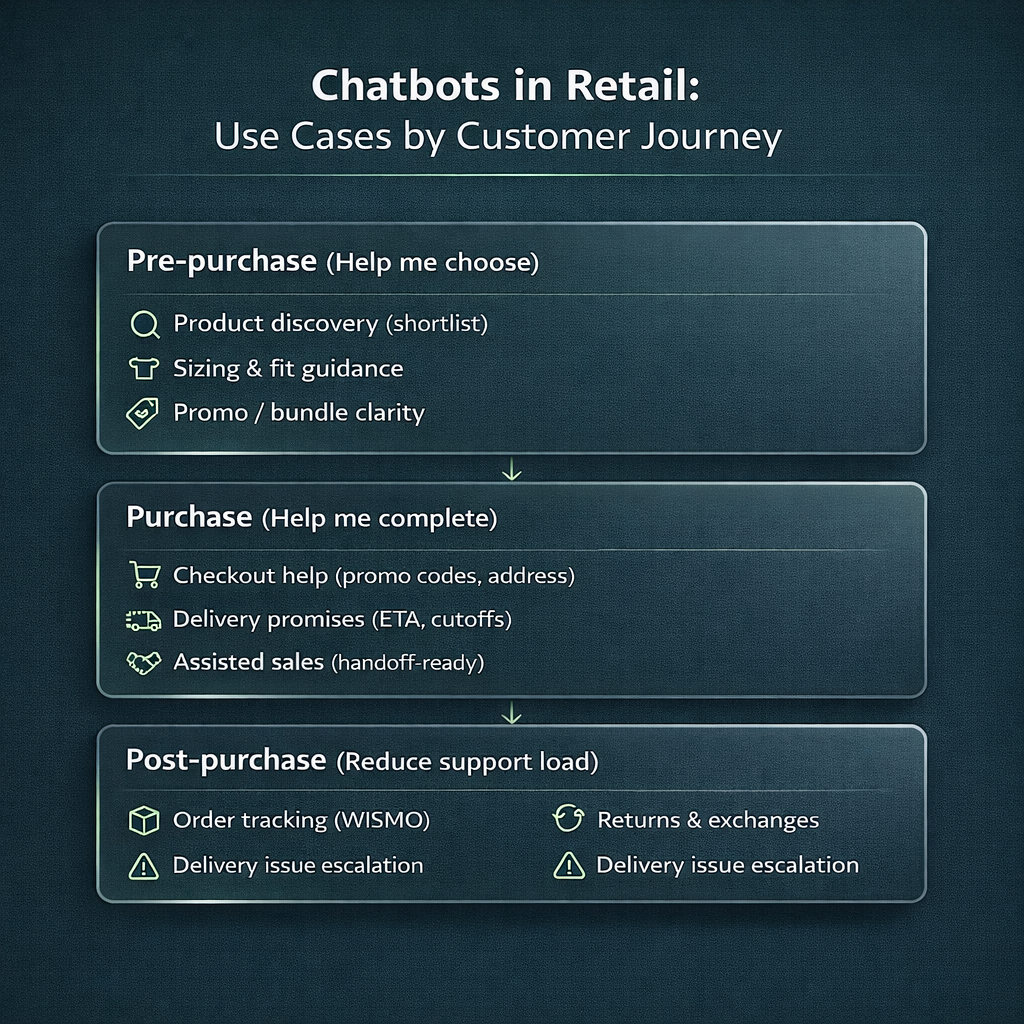 retail chatbot
