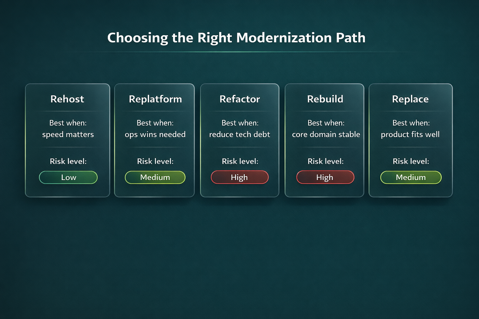 disadvantages of legacy systems